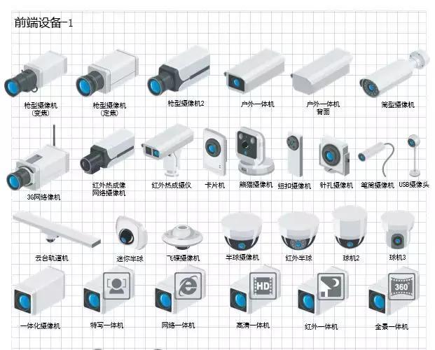 建筑的智能化资料下载-非常实用的智能化弱电行业VISIO模具