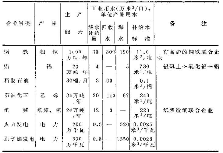 中央空调泵选型手册资料下载-水泵手册