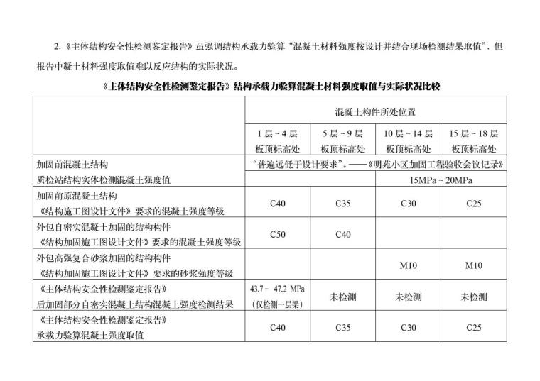 知名大学结构安全性检测鉴定报告检讨-4.JPG