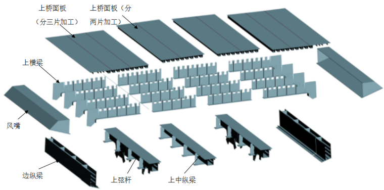 [重庆]江津区长江大桥钢桁梁制造投标方案(图文丰富，178页)_4