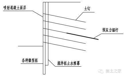 复合型土钉支护形式、简介、钉锚区别_5