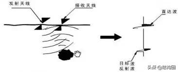 公路桥梁交工验收的常见质量问题与检测方法，超全图文详解！_24