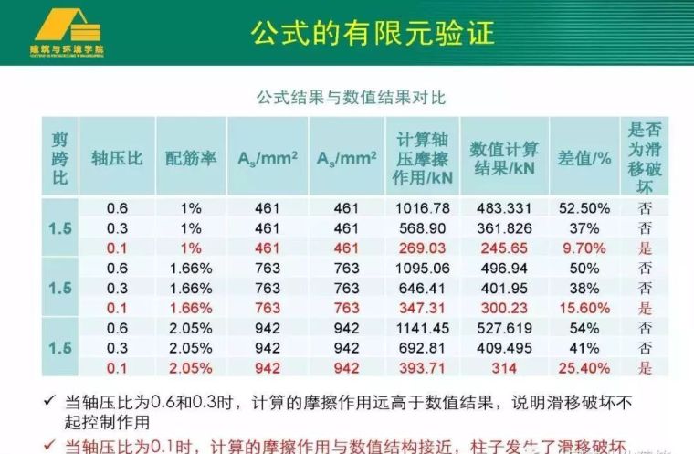 专家视角 | 熊峰：带接缝面装配式混凝土构件抗剪强度研究