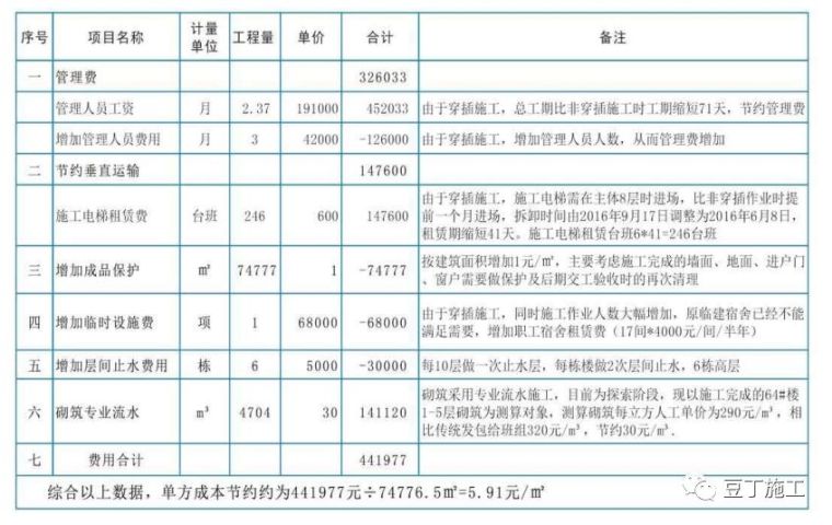 名企施工管理经验分享丨大穿插施工实例解析_21