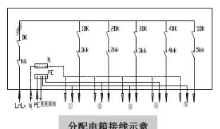 临时用电布置安全技术策划！很多技术负责人都还不知道