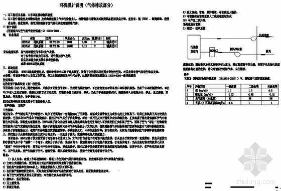 动物实验室净化方案资料下载-山东某医院动物实验室净化空调设计施工图