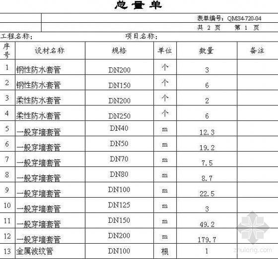 黑龙江省消防预算资料下载-天津市某住宅消防系统预算书