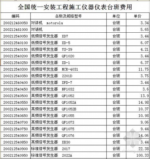 2013年10月建筑安装施工机械台班费（施工机械、仪器仪表）2000项-安装工程施工仪器仪表台班费用 