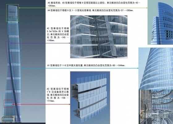 超高层塔楼外幕墙资料下载-[上海]超高层塔楼外幕墙系统分包工程施工汇报(附图)
