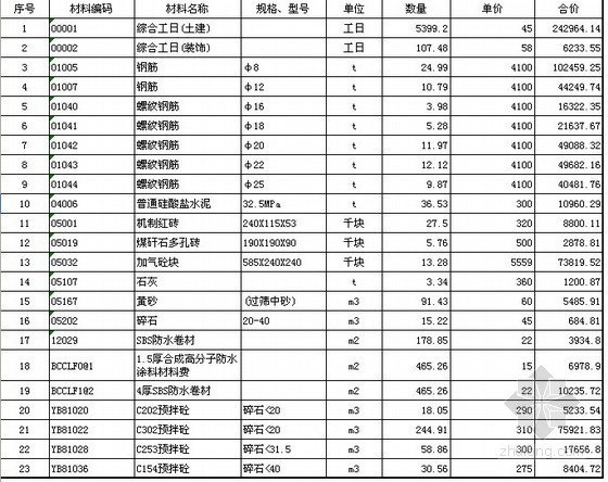 清单报价范本资料下载-土建工程清单招标控制价编制样本