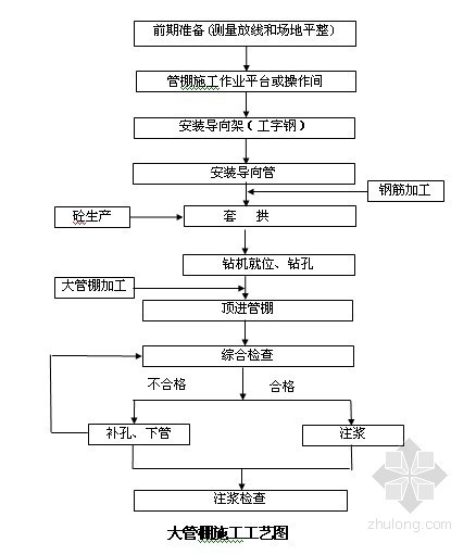 隧道弃土场施工方案资料下载-隧道进洞专项施工方案