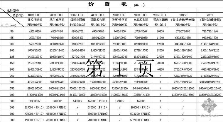 上海机械定额资料下载-上海某公司阀门机械报价信息