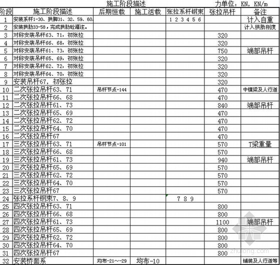 下承式钢管混凝土系杆拱桥结构计算书- 