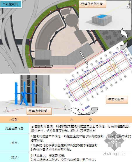 [广东]写字楼钢结构施工组织设计（五羊杯）- 