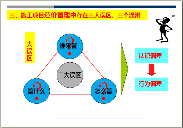 建设项目经营中工程造价全过程精细化管理与四大盈利工具实战精讲-施工项目造价管理中存在三大诨区、三个混淆.jpg