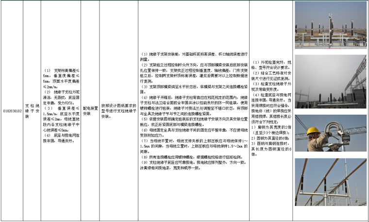 电力公司输变电工程标准工艺应用图册（349页，图文结合）-支柱绝缘子安装