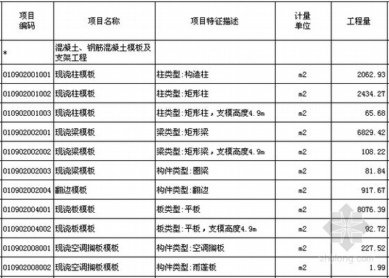 [浙江]8万平米高层公寓小区(地下室)建筑安装工程量清单控制价编制实例(含施工图纸百余张)-技术措施项目清单及计价表 