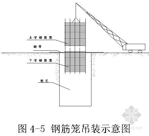 [四川]地铁车站深基坑围护结构人工挖孔桩施工方案- 