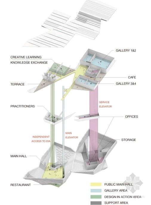 [英国]苏格兰邓迪市艺术设计中心中标方案英文文本（某国际知名日本建筑师）-苏格兰邓迪市艺术设计中心分析图