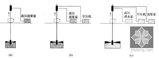 2015年二级建造师《市政公用工程管理与实务》精讲班培训讲义-喷射注浆法施工工艺流程