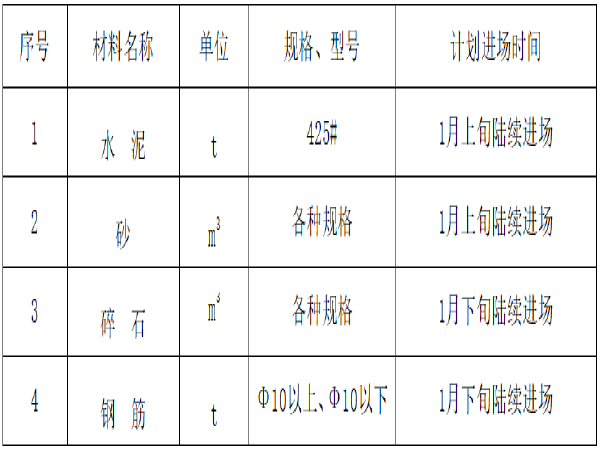 道路工程毕业设计施工组织资料下载-土地整理及田间道路工程施工组织设计