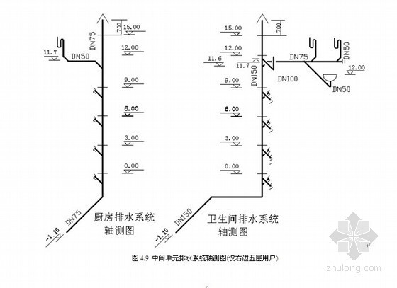 给排水专业常用图例资料下载-住宅楼给排水安装工程施工图预算（含图例及工程量计算）