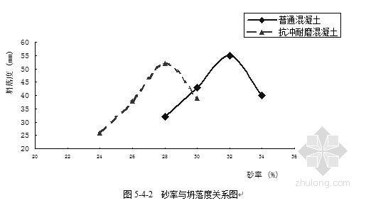 原材料检测制度资料下载-[湖北]某水电站混凝土原材料及配合比试验报告