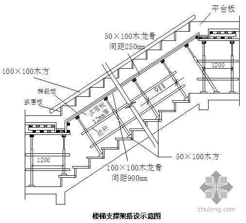 四川某综合大楼木胶合板模板专项施工方案- 