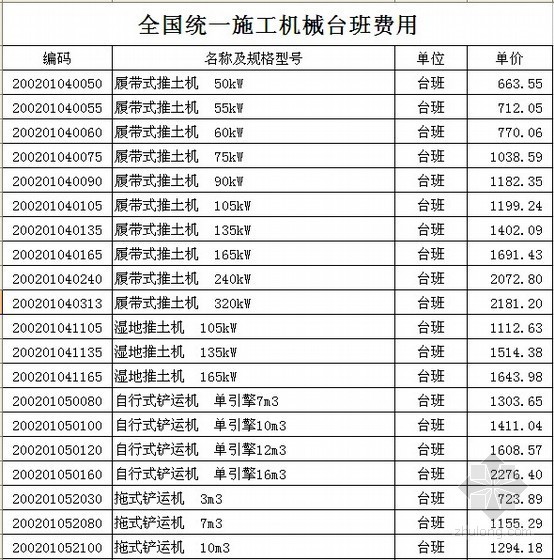 2013年9月建筑安装施工机械台班费（施工机械、仪器仪表）2000项