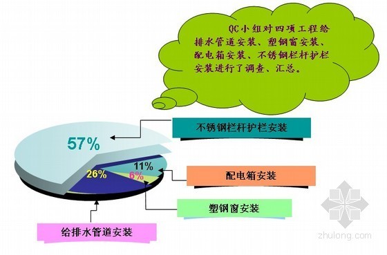 室外不锈钢拉丝栏杆资料下载-[优秀QC]提高不锈钢栏杆护栏施工质量