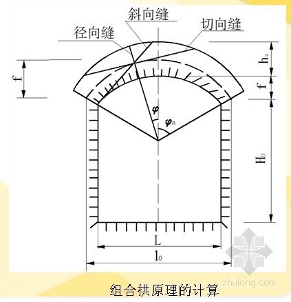 深基坑及硐室喷锚支护设计及计算实例- 