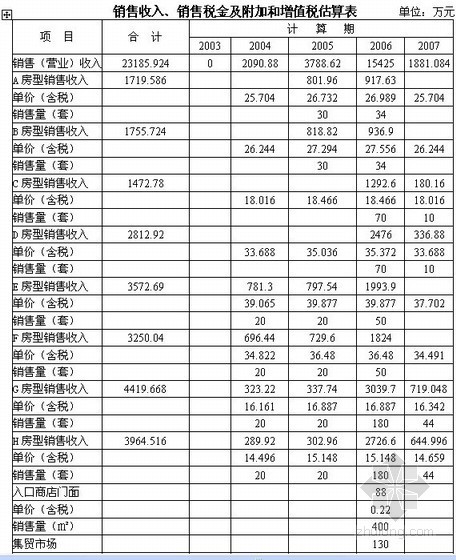 武汉小区可行性研究资料下载-[武汉]住宅楼项目可行性研究报告(附图表56页)