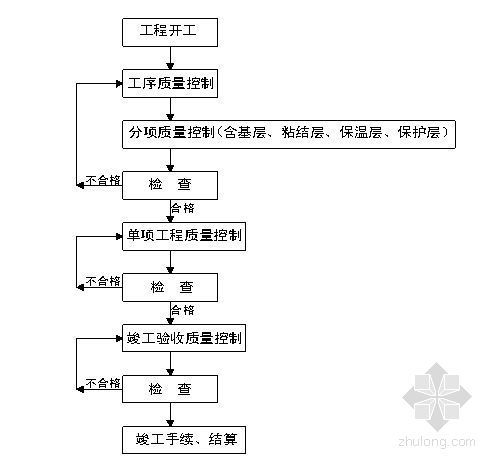 夏热冬冷公共建筑节能资料下载-聚苯板外墙外保温施工方案