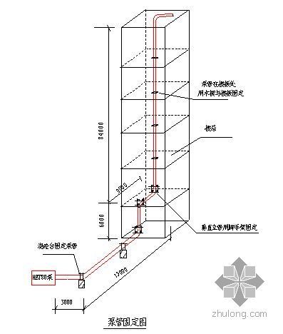 首层混凝土楼板施工方案资料下载-北京某高层混凝土工程施工方案（鲁班奖）