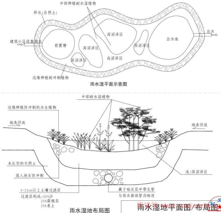 海绵城市设计标准图集-a (18).JPG