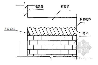 水利监理单位资质资料下载-[陕西]小型农田水利重点项目建设工程施工组织设计