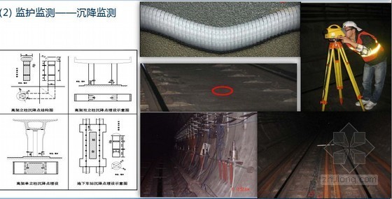 上海地铁监护实践资料下载-上海地铁监护实践与新技术应用（图文并茂）