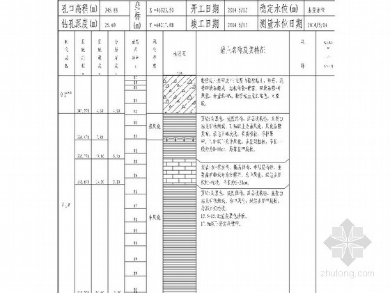 [重庆]隧道以西路桥隧段岩土工程勘察报告（详细勘察）-柱状图 