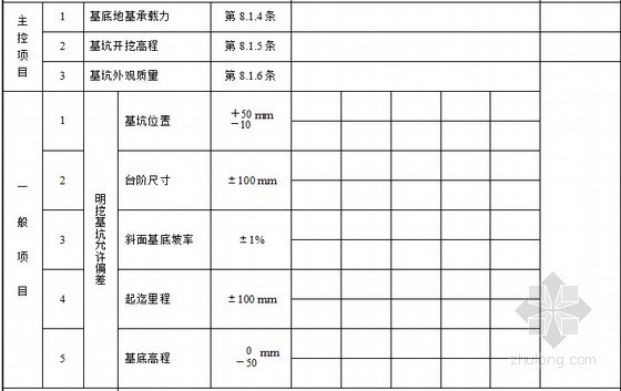 [湖北]铁路工程施工用表及质量验收用表836页-明挖基坑检验批质量验收记录表