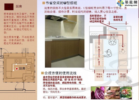 [知名地产]住宅批量精装修精细化设计图解（装修方法/设计策略）11-图解3 