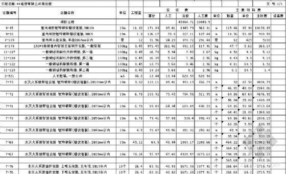 安徽省土建资料下载-安徽某商住楼工程决算书(土建)