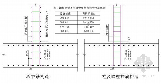 基础底板和基础梁钢筋施工技术交底资料下载-[北京]安置房基础底板钢筋绑扎施工技术交底