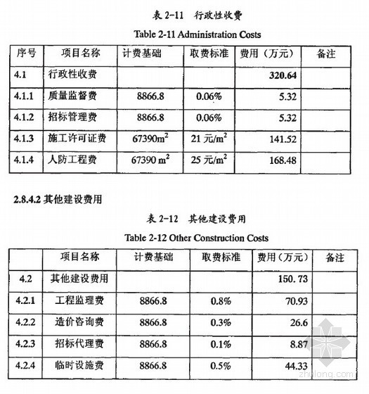 项目融资分析资料下载-[硕士]新开元专家公寓项目融资方案分析与财务评价[2007]