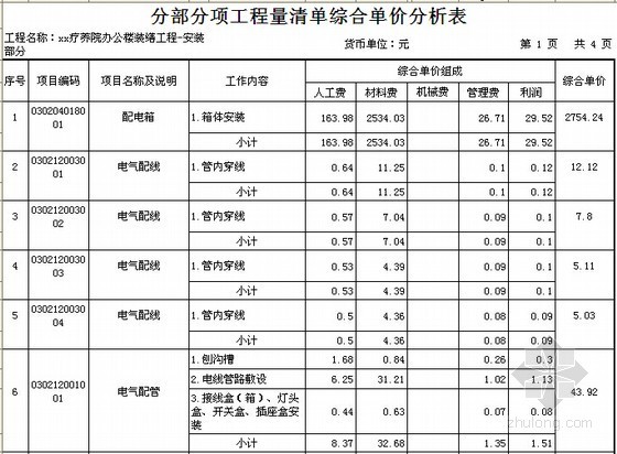 [广东]疗养院办公楼装饰改造工程预算书-分部分项工程量清单综合单价分析表 