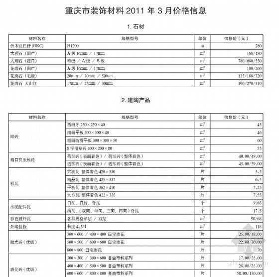 重庆市材料造价信息资料下载-重庆市装饰材料2011年3月价格信息