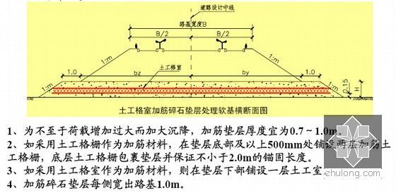 路桥工程软土地基处理设计及施工技术方法报告252页（附图丰富）-加筋碎石垫层法