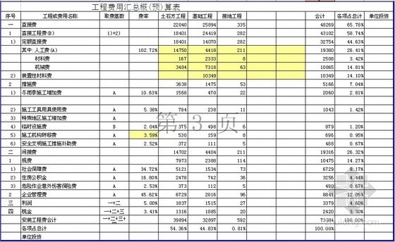 箱变基础计算资料下载-2010年某风电场项目箱变基础工程结算书（1600KVA、3200KAV）