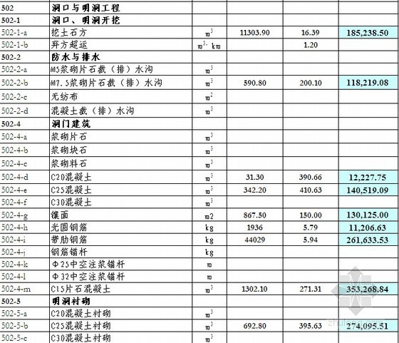 隧道公路施工费用成本分析资料下载-公路工程清单报价及施工成本分析实例