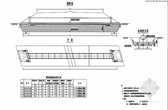 双向四车道一级公路路基路面施工图设计（新规范）-特殊路基圆管涵换填处理图 