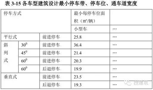 不同的车库作法，节约造价的方法！！_43